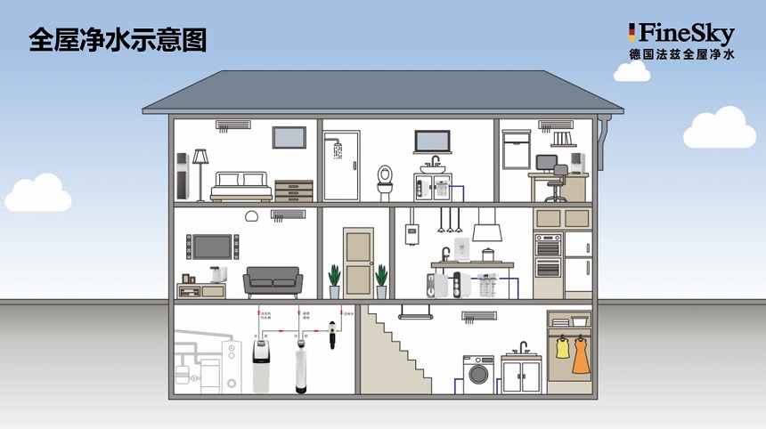 德國(guó)法茲全屋凈水優(yōu)勢(shì)有哪些？精工品質(zhì)值得信賴(lài)